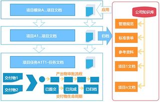 深圳文檔信息系統、進度計劃軟件與業務流程管理助力網站建設推廣及信息安全軟件開發